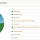 Image for article titled Kotaku Census 2010: The Results (In Full)